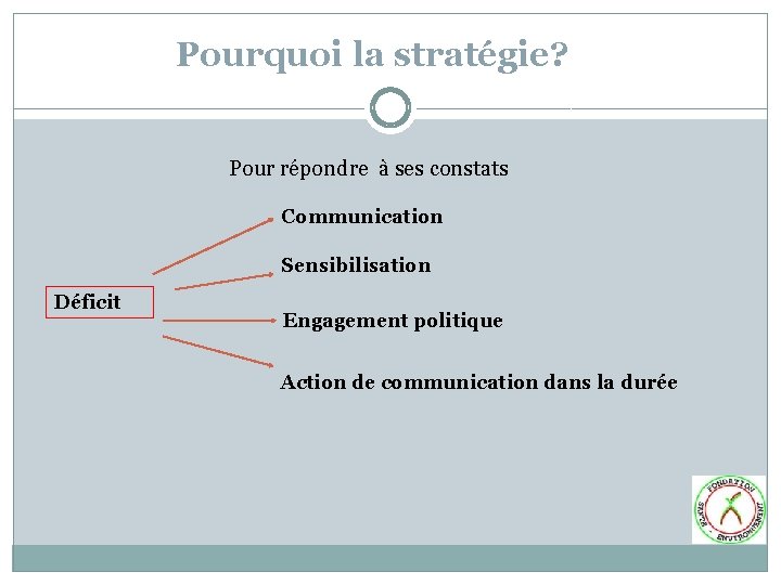 Pourquoi la stratégie? Pour répondre à ses constats Communication Sensibilisation Déficit Engagement politique Action