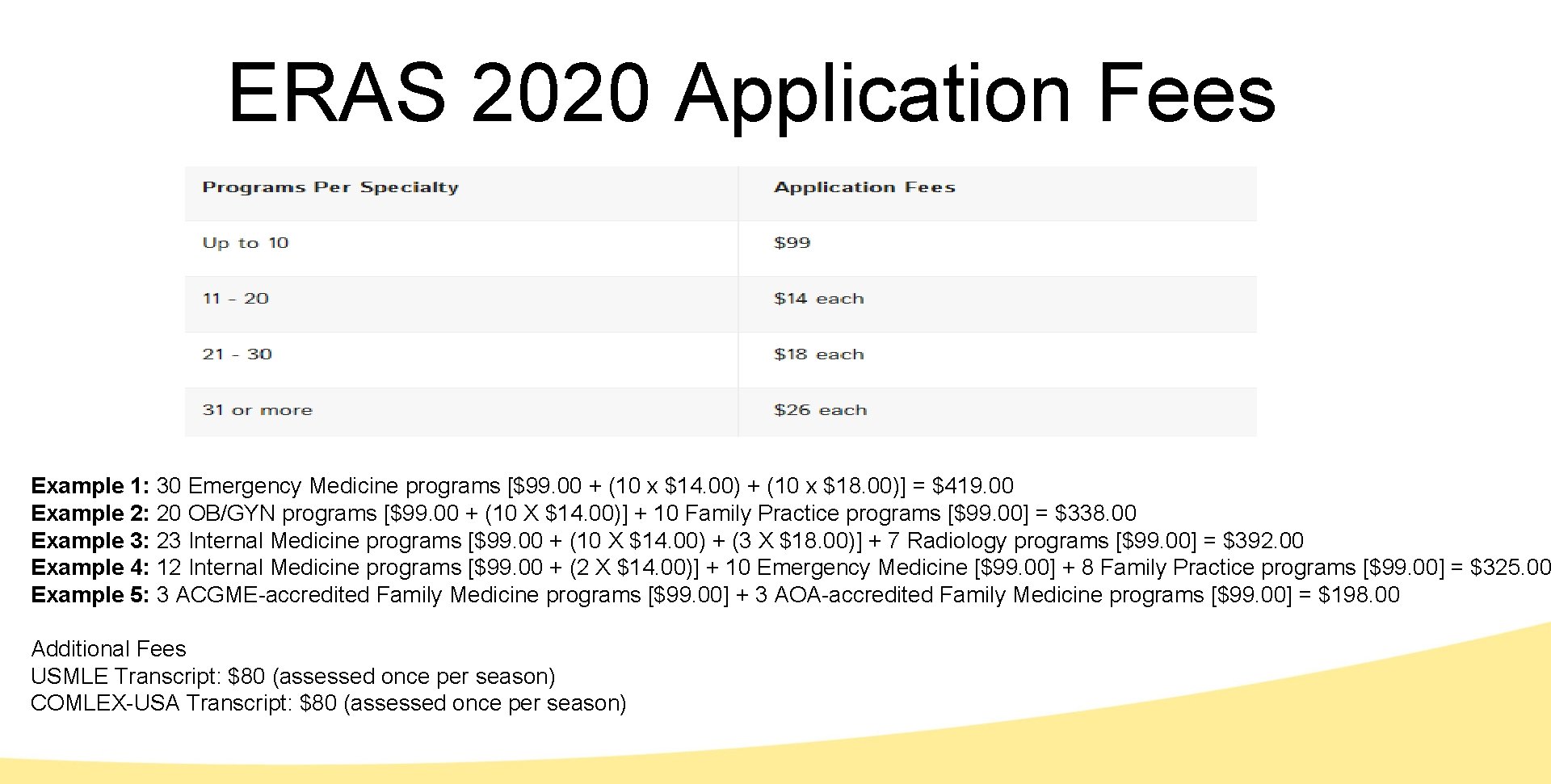 ERAS 2020 Application Fees Example 1: 30 Emergency Medicine programs [$99. 00 + (10