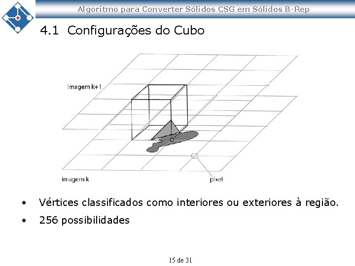 Algoritmo para Converter Sólidos CSG em Sólidos B-Rep 4. 1 Configurações do Cubo •