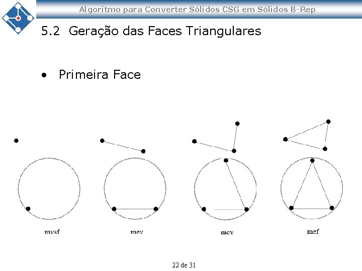 Algoritmo para Converter Sólidos CSG em Sólidos B-Rep 5. 2 Geração das Faces Triangulares