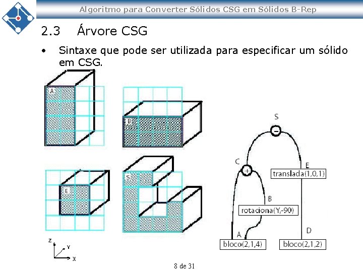 Algoritmo para Converter Sólidos CSG em Sólidos B-Rep 2. 3 • Árvore CSG Sintaxe