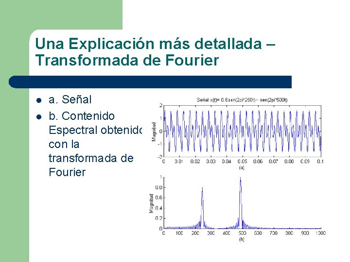 Una Explicación más detallada – Transformada de Fourier l l a. Señal b. Contenido