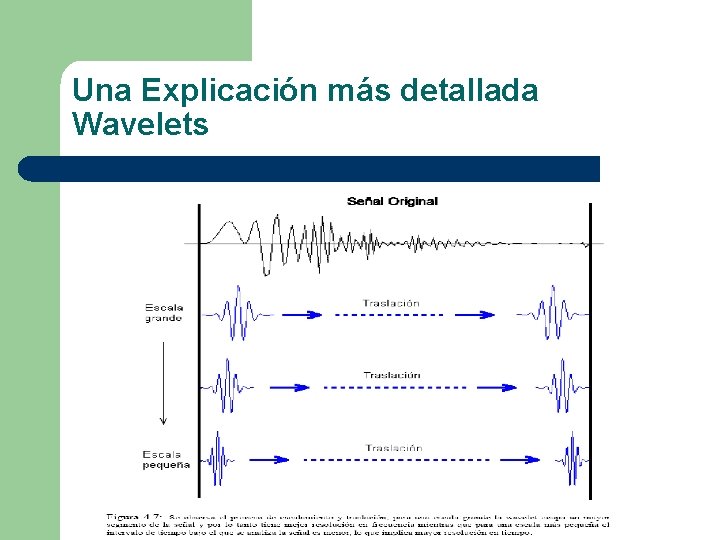 Una Explicación más detallada Wavelets 