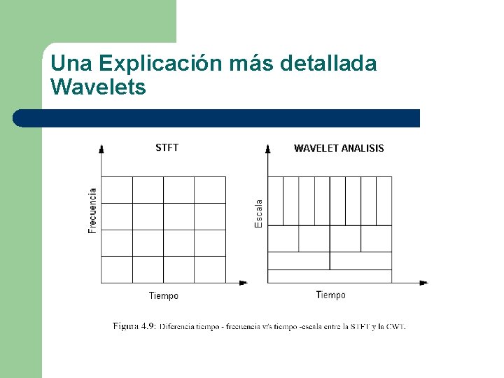 Una Explicación más detallada Wavelets 