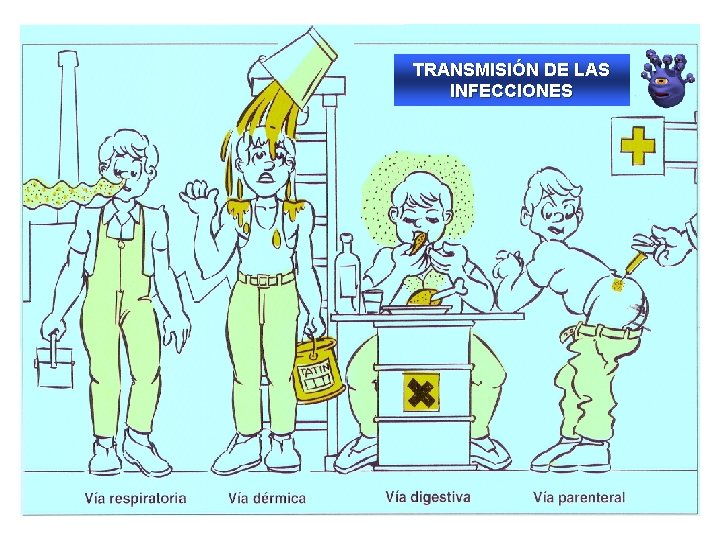 TRANSMISIÓN DE LAS INFECCIONES 