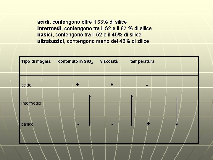 acidi, contengono oltre il 63% di silice intermedi, contengono tra il 52 e il