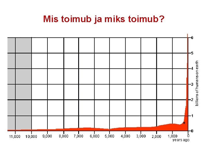 Mis toimub ja miks toimub? 