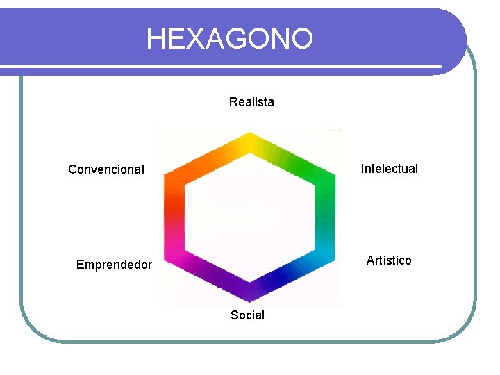 HEXAGONO Realista Intelectual Convencional Artístico Emprendedor Social 