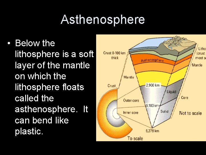 Asthenosphere • Below the lithosphere is a soft layer of the mantle on which