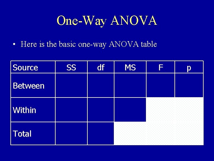 One-Way ANOVA • Here is the basic one-way ANOVA table Source Between Within Total