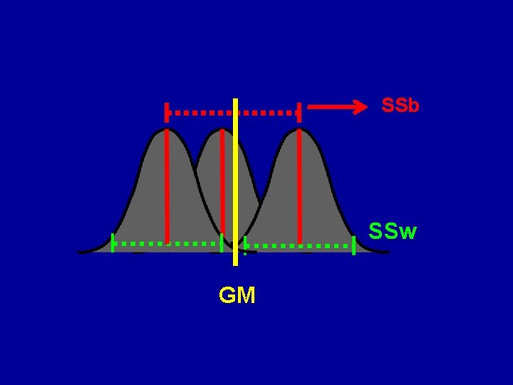 SSb SSw GM 