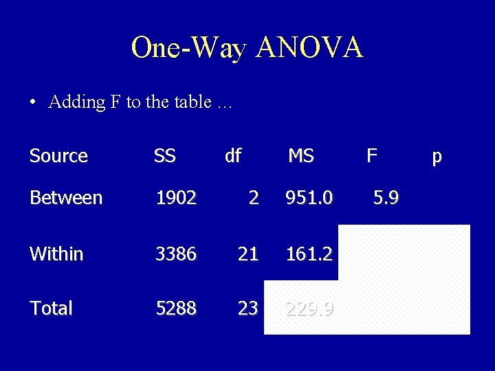 One-Way ANOVA • Adding F to the table … Source SS df MS Between