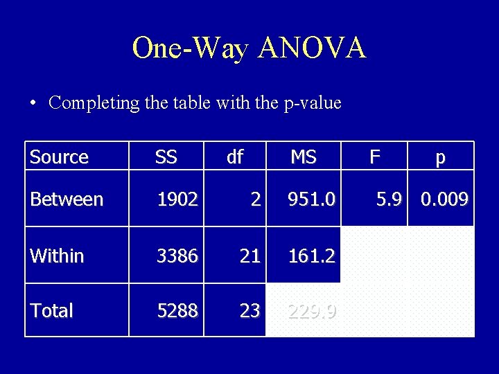 One-Way ANOVA • Completing the table with the p-value Source SS df MS Between