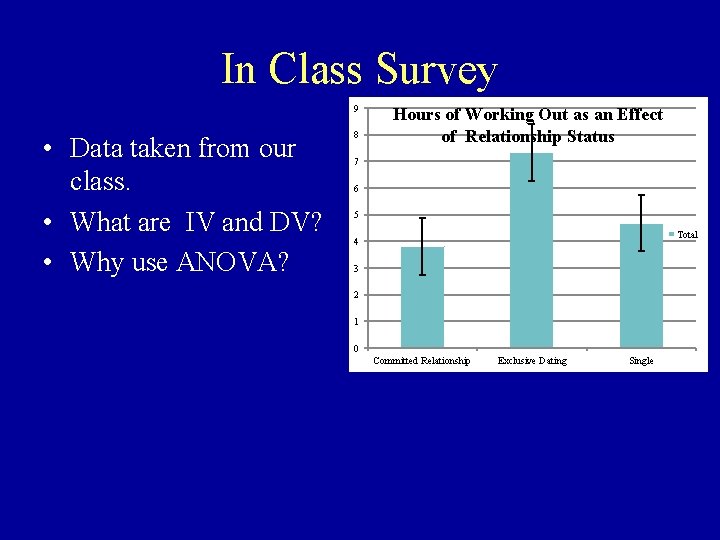 In Class Survey 9 • Data taken from our class. • What are IV