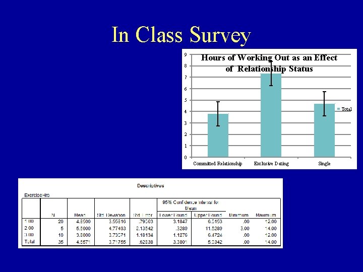 In Class Survey 9 8 Hours of Working Out as an Effect of Relationship