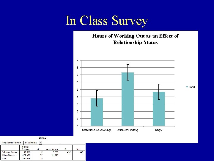 In Class Survey Hours of Working Out as an Effect of Relationship Status 9