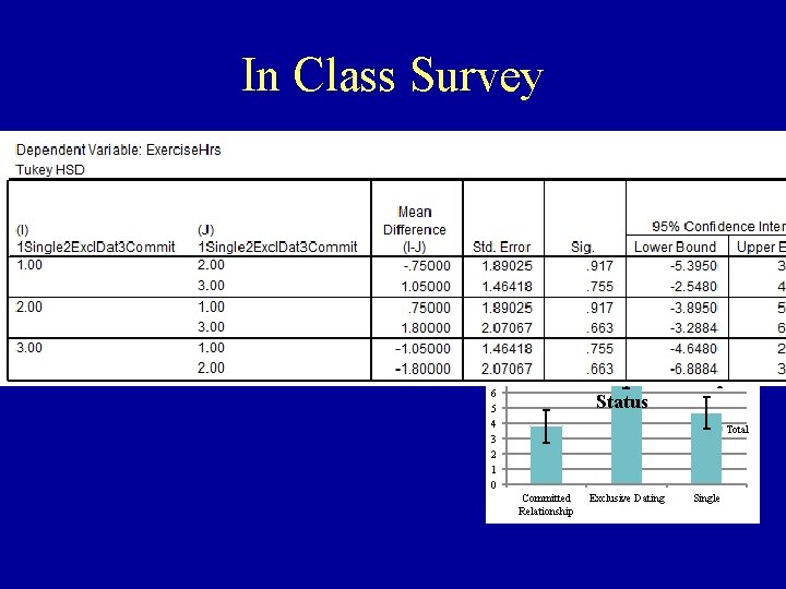 In Class Survey 9 8 7 6 5 4 3 2 1 0 Hours