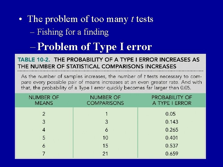  • The problem of too many t tests – Fishing for a finding