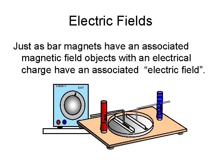 Electric Fields Just as bar magnets have an associated magnetic field objects with an