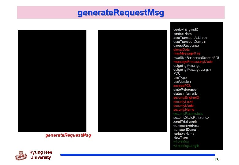 generate. Request. Msg Kyung Hee University 13 