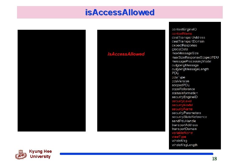 is. Access. Allowed Kyung Hee University 18 