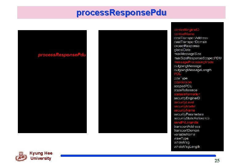 process. Response. Pdu Kyung Hee University 25 