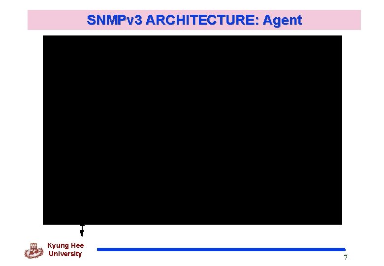 SNMPv 3 ARCHITECTURE: Agent Kyung Hee University 7 