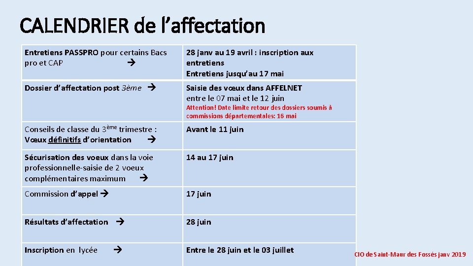 CALENDRIER de l’affectation Entretiens PASSPRO pour certains Bacs pro et CAP 28 janv au