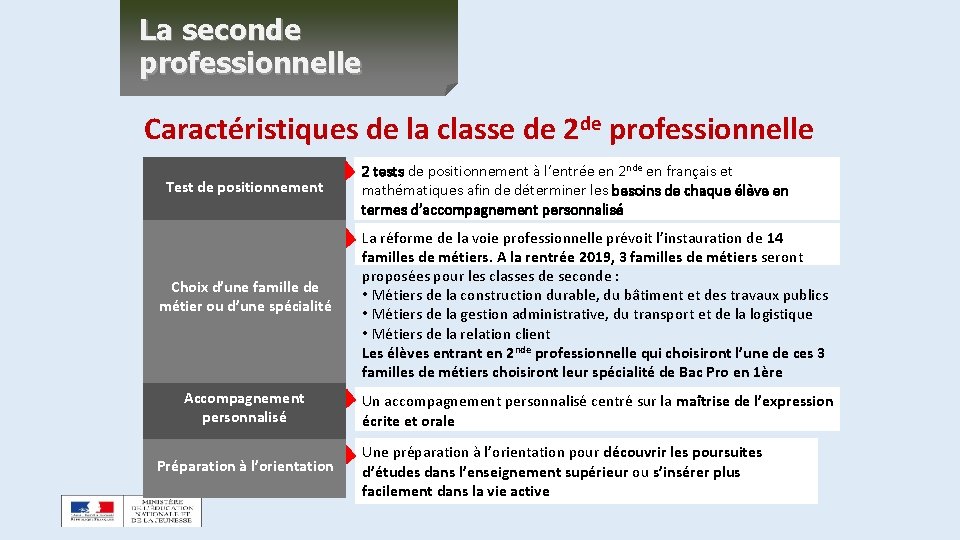 La seconde professionnelle Caractéristiques de la classe de 2 de professionnelle Test de positionnement