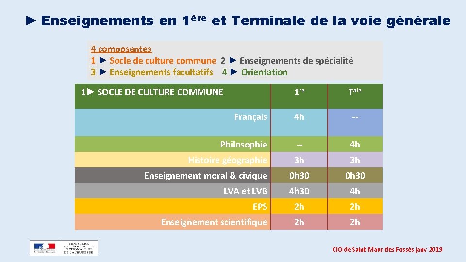 ► Enseignements en 1ère et Terminale de la voie générale 4 composantes 1 ►