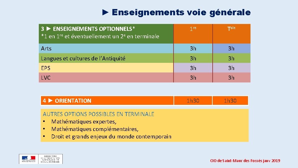 ► Enseignements voie générale 3 ► ENSEIGNEMENTS OPTIONNELS* *1 en 1 re et éventuellement