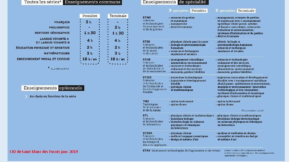 CIO de Saint-Maur des Fossés janv 2019 