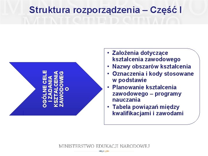 OGÓLNE CELE I ZADANIA KSZTAŁCENIA ZAWODOWEG O Struktura rozporządzenia – Część I • Założenia