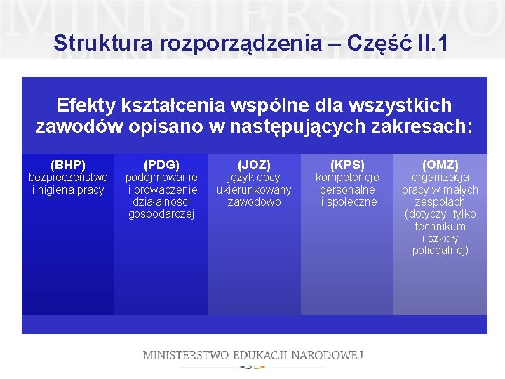 Struktura rozporządzenia – Część II. 1 Efekty kształcenia wspólne dla wszystkich zawodów opisano w