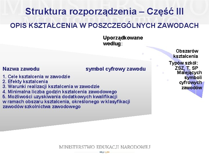 Struktura rozporządzenia – Część III OPIS KSZTAŁCENIA W POSZCZEGÓLNYCH ZAWODACH Uporządkowane według: Nazwa zawodu