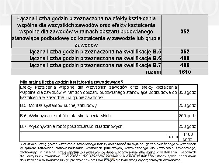 Łączna liczba godzin przeznaczona na efekty kształcenia wspólne dla wszystkich zawodów oraz efekty kształcenia