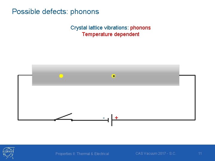 Possible defects: phonons Crystal lattice vibrations: phonons Temperature dependent - Properties II: Thermal &