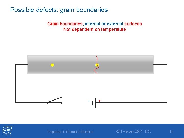 Possible defects: grain boundaries Grain boundaries, internal or external surfaces Not dependent on temperature