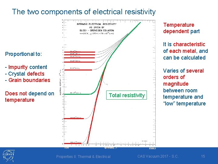 The two components of electrical resistivity Temperature dependent part It is characteristic of each