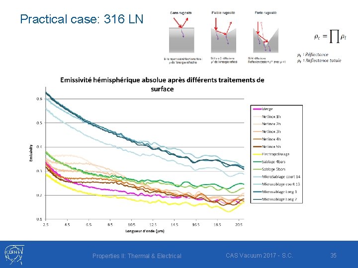 Practical case: 316 LN Properties II: Thermal & Electrical CAS Vacuum 2017 - S.