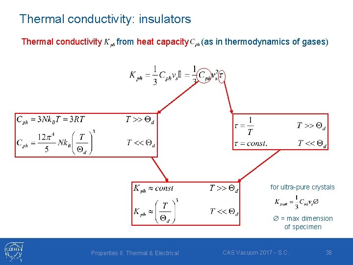 Thermal conductivity: insulators Thermal conductivity from heat capacity (as in thermodynamics of gases) for