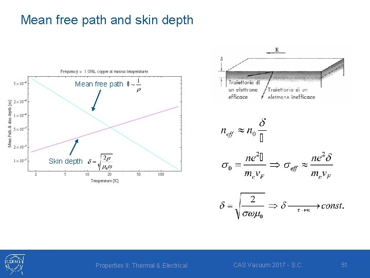 Mean free path and skin depth Mean free path Skin depth Properties II: Thermal