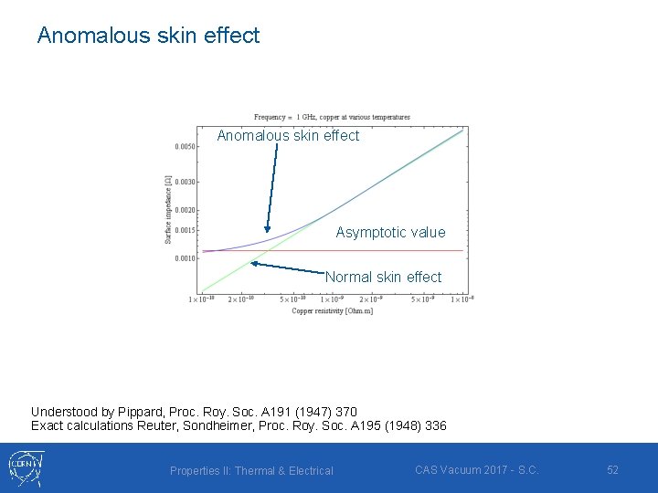 Anomalous skin effect Asymptotic value Normal skin effect Understood by Pippard, Proc. Roy. Soc. Anomalous skin effect Asymptotic value Normal skin effect Understood by Pippard, Proc. Roy. Soc.