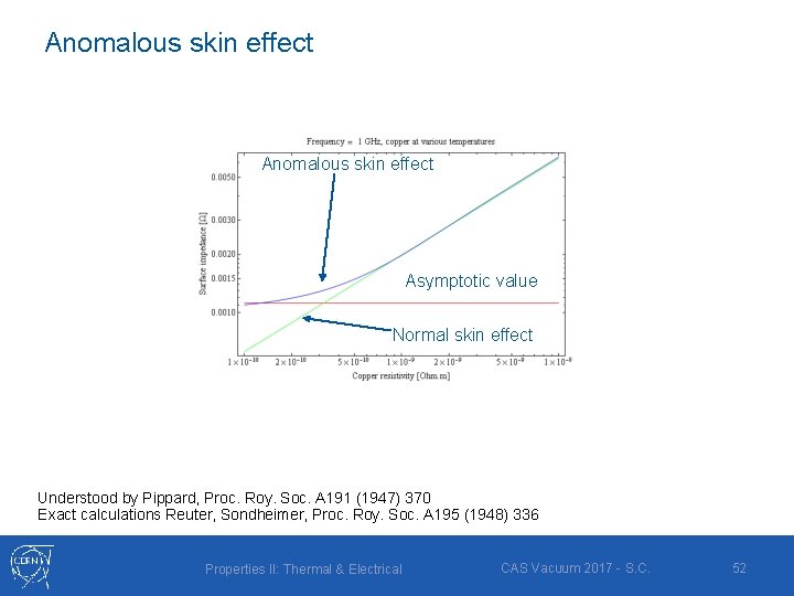 Anomalous skin effect Asymptotic value Normal skin effect Understood by Pippard, Proc. Roy. Soc.