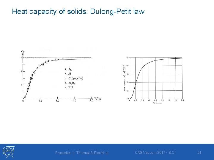 Heat capacity of solids: Dulong-Petit law Properties II: Thermal & Electrical CAS Vacuum 2017