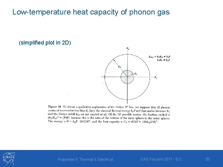 Low-temperature heat capacity of phonon gas (simplified plot in 2 D) Properties II: Thermal