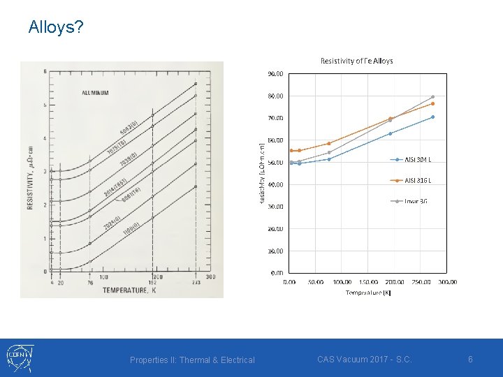 Alloys? Properties II: Thermal & Electrical CAS Vacuum 2017 - S. C. 6 Alloys? Properties II: Thermal & Electrical CAS Vacuum 2017 - S. C. 6