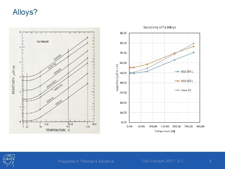 Alloys? Properties II: Thermal & Electrical CAS Vacuum 2017 - S. C. 6 