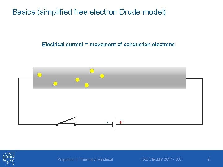 Basics (simplified free electron Drude model) Electrical current = movement of conduction electrons -