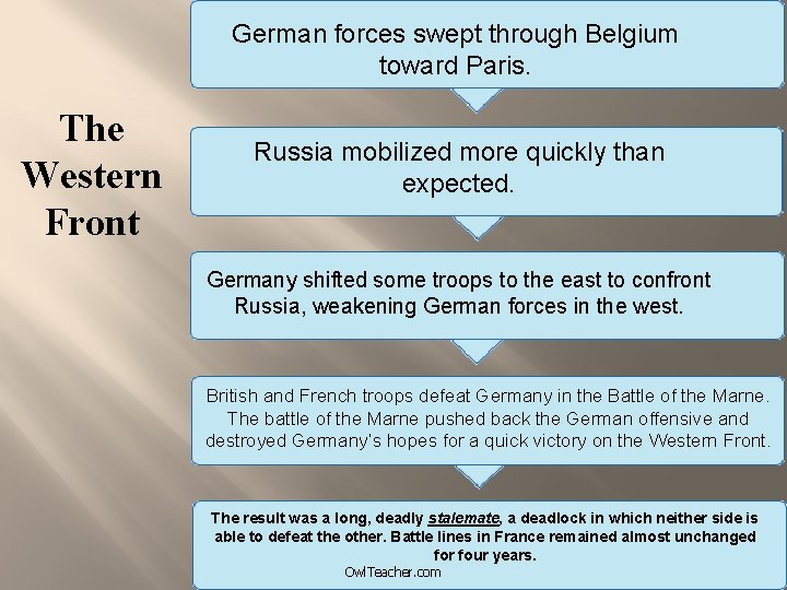 German forces swept through Belgium toward Paris. The Western Front Russia mobilized more quickly